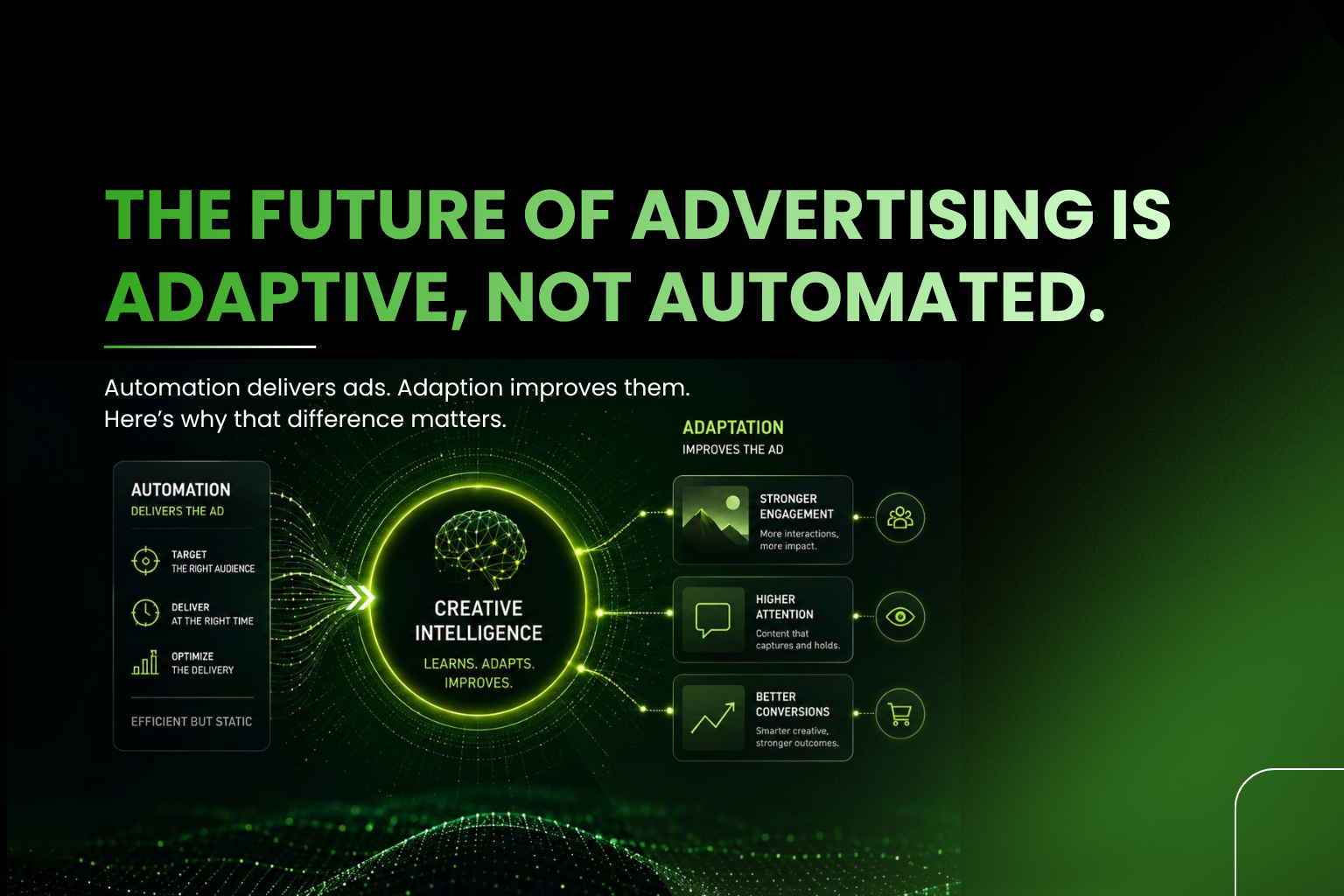 The Future of Advertising Is Adaptive, Not Automated