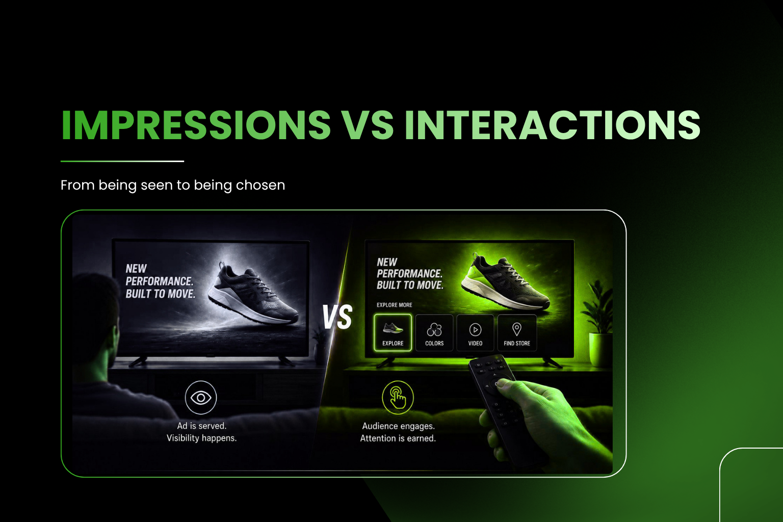 Impressions vs Interactions: The Metric Shift Advertising Can't Ignore
